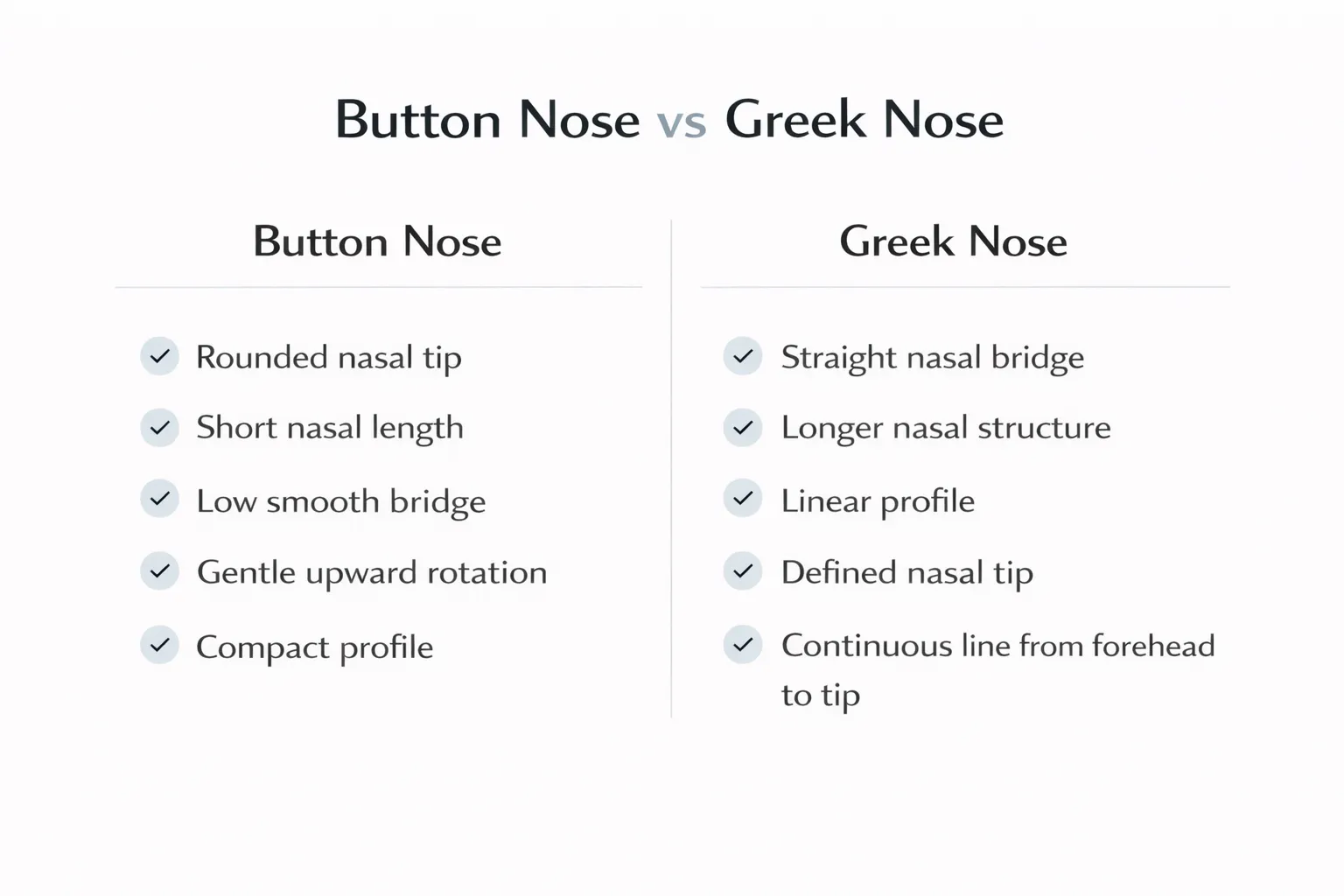 Educational diagram comparing button nose and Greek nose structures